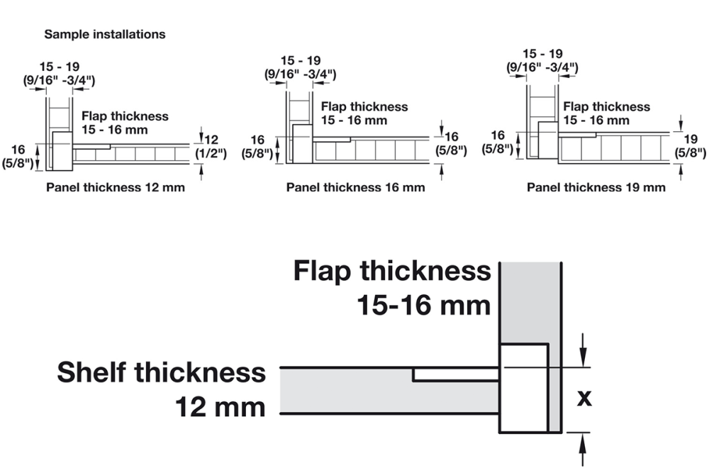 Flap Hinge, Plano Medial