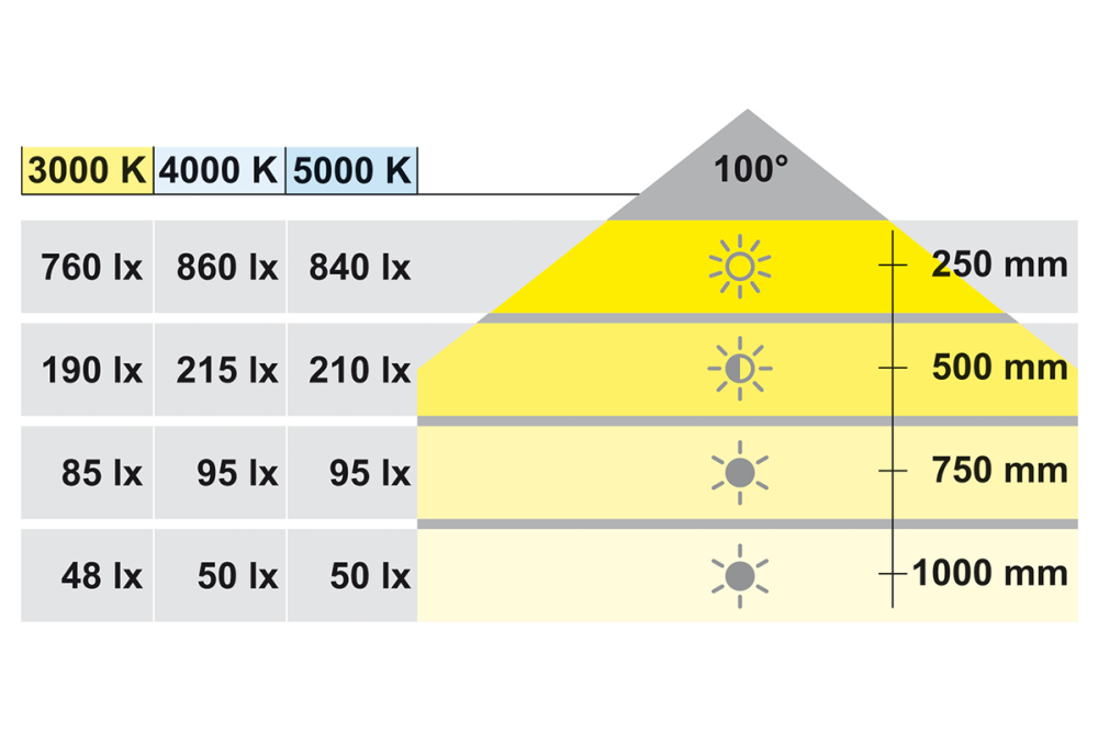 Recess/surface mounted downlight, Häfele Loox LED 2020 12 V drill hole ⌀ 55 mm zinc alloy