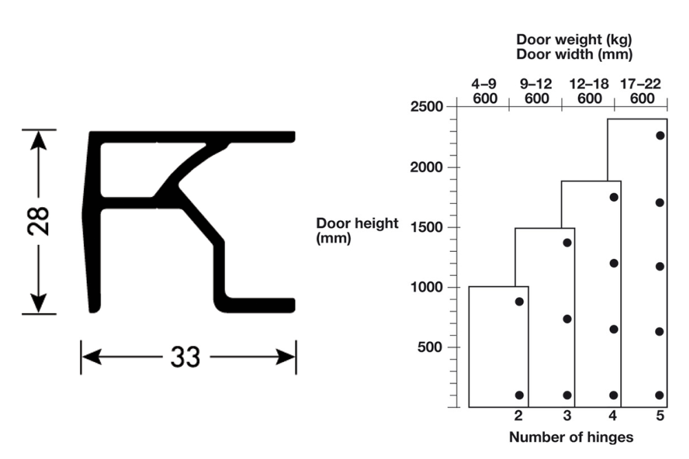 Upper Track, For Screw Mounting